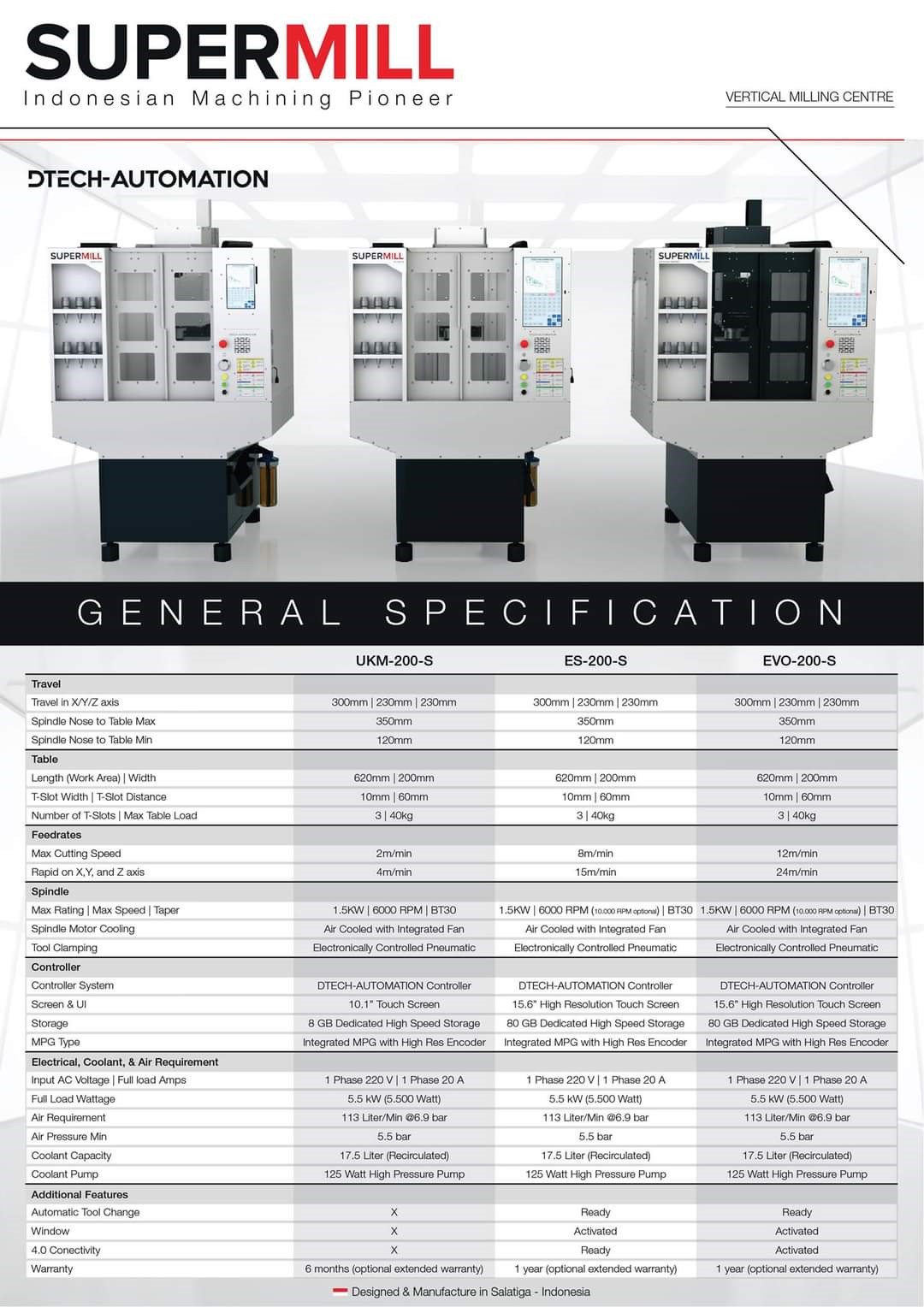 Salah satu produk Dtech